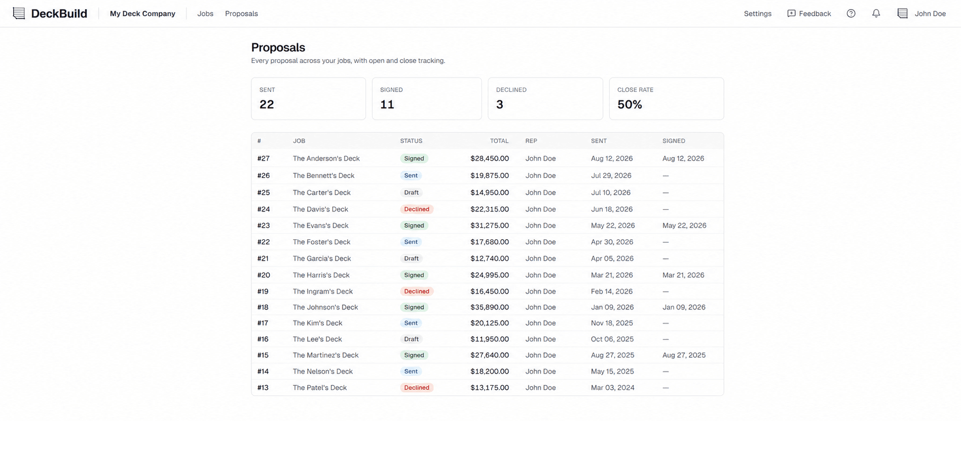 Instant deck estimate and client-ready proposal generated from the material takeoff
